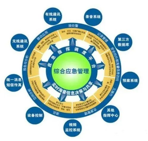 教育部點名四大專升本專業(yè)，安全評價業(yè)務前景廣闊