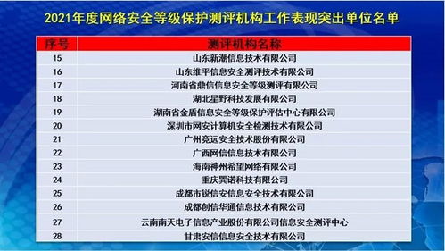2022年網(wǎng)絡安全測評機構工作會議暨第二屆第五次全體會員大會順利召開