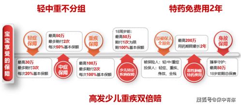 深度產(chǎn)品測評 中英人壽臻享守護——不分組的少兒王牌重疾險安全評價業(yè)務