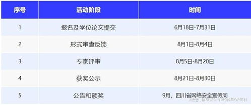 關于開展2024年四川省網(wǎng)絡空間安全優(yōu)秀學位論文評選工作的通知