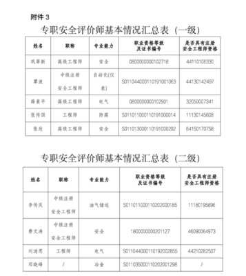 廣東省應急管理廳關于廣州市萬保職業(yè)安全事務有限公司新增安全評價業(yè)務范圍的資質(zhì)公示