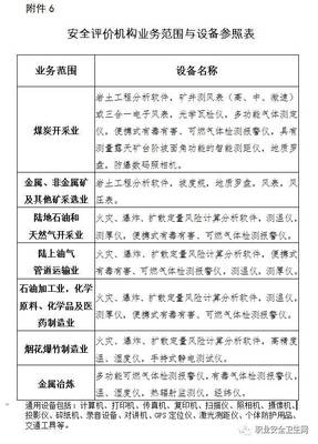 《安全評價檢測檢驗機構管理辦法》正式實施，行業規范與機遇并存
